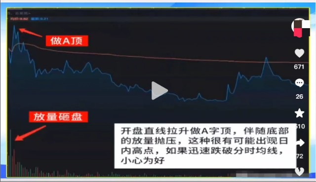 股票价量分布图怎么看_分时图走势图实战研判_大盘指数即时分时走势图分析