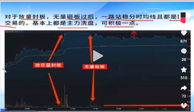 股票价量分布图怎么看_分时图走势图实战研判_大盘指数即时分时走势图分析