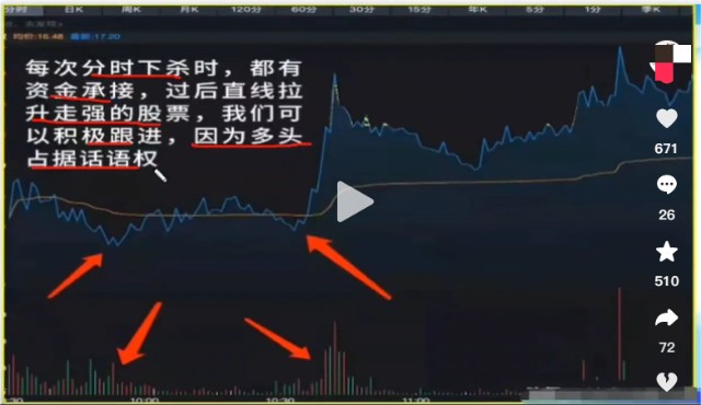 股票价量分布图怎么看_大盘指数即时分时走势图分析_分时图走势图实战研判