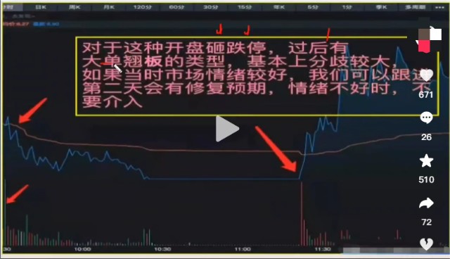 大盘指数即时分时走势图分析_分时图走势图实战研判_股票价量分布图怎么看