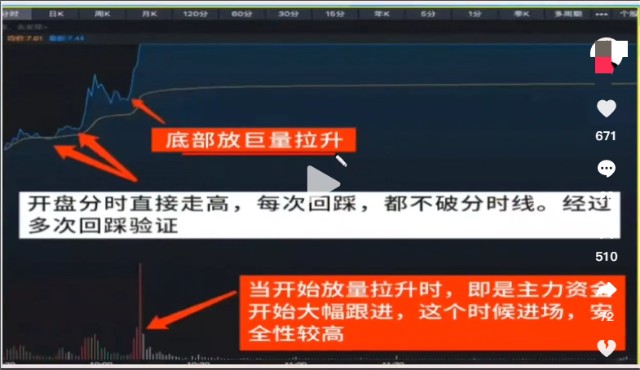 大盘指数即时分时走势图分析_股票价量分布图怎么看_分时图走势图实战研判