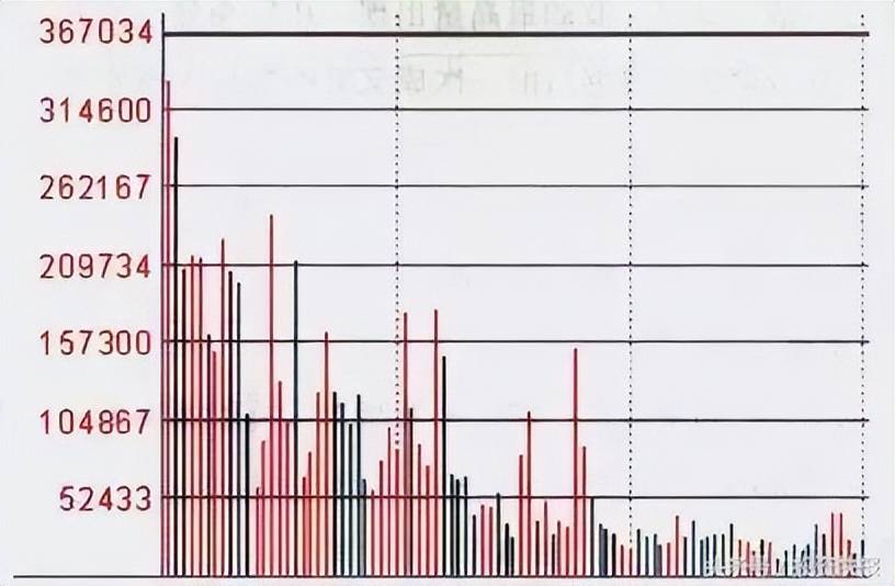 股票价量分布图怎么看_分时图看懂技巧_分时图买卖点形态