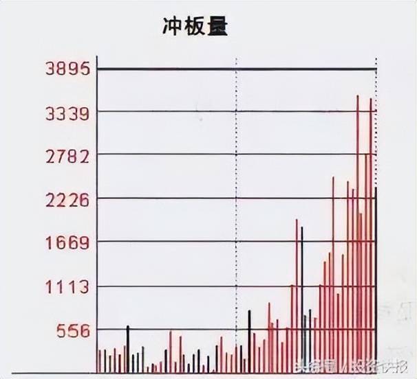 分时图买卖点形态_股票价量分布图怎么看_分时图看懂技巧