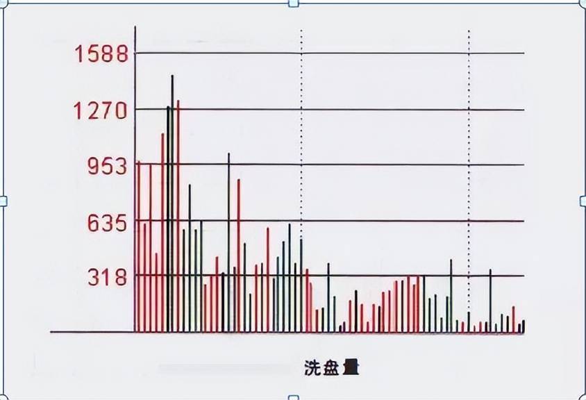 分时图买卖点形态_分时图看懂技巧_股票价量分布图怎么看