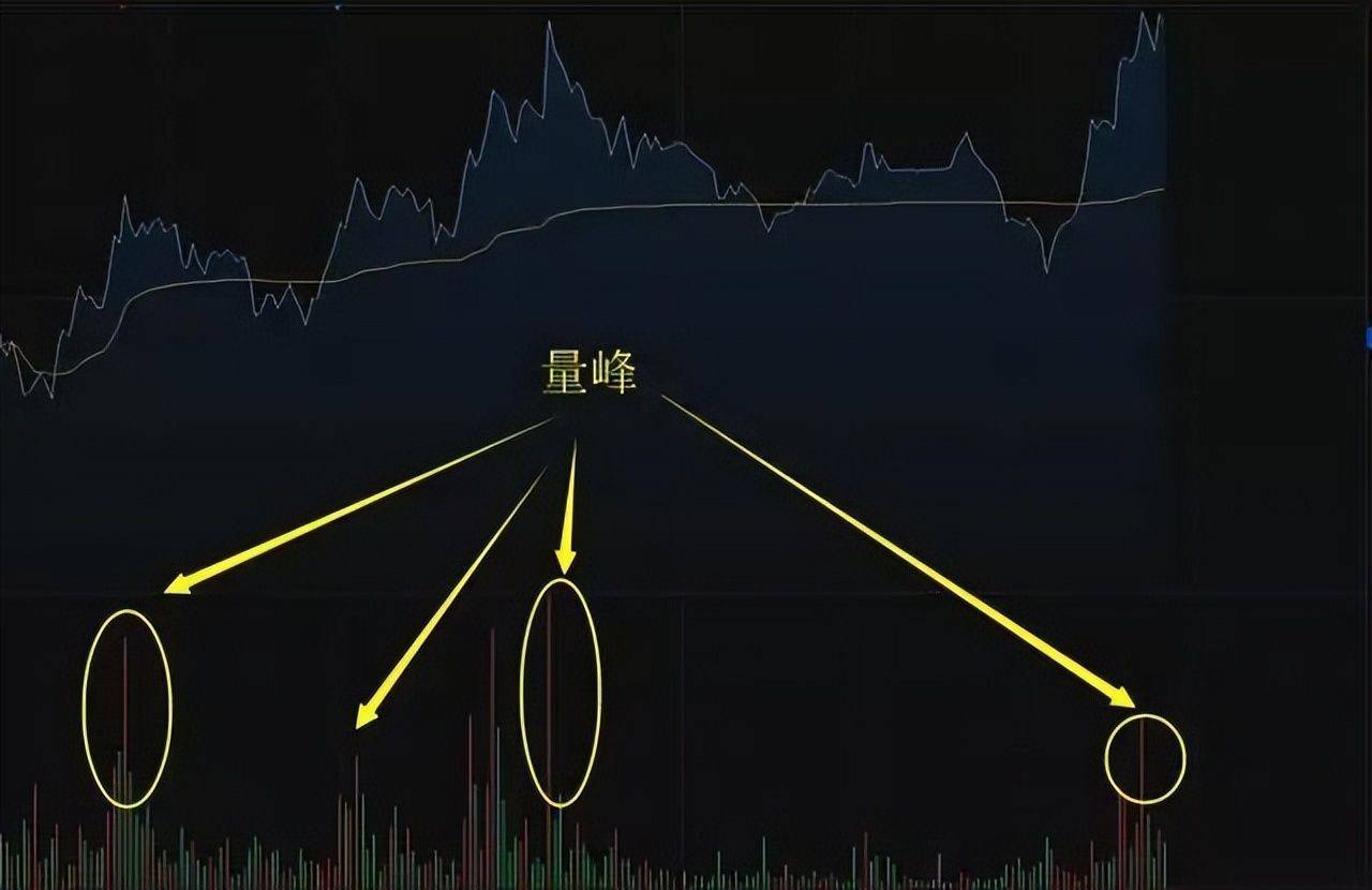 分时图买卖点形态_股票价量分布图怎么看_分时图看懂技巧