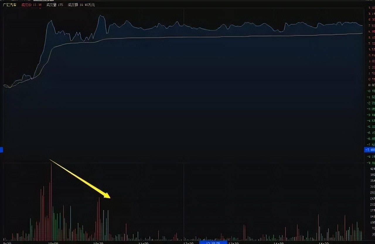 分时图买卖点形态_分时图看懂技巧_股票价量分布图怎么看