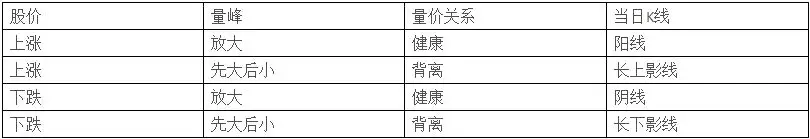 分时图买卖点形态_分时图看懂技巧_股票价量分布图怎么看