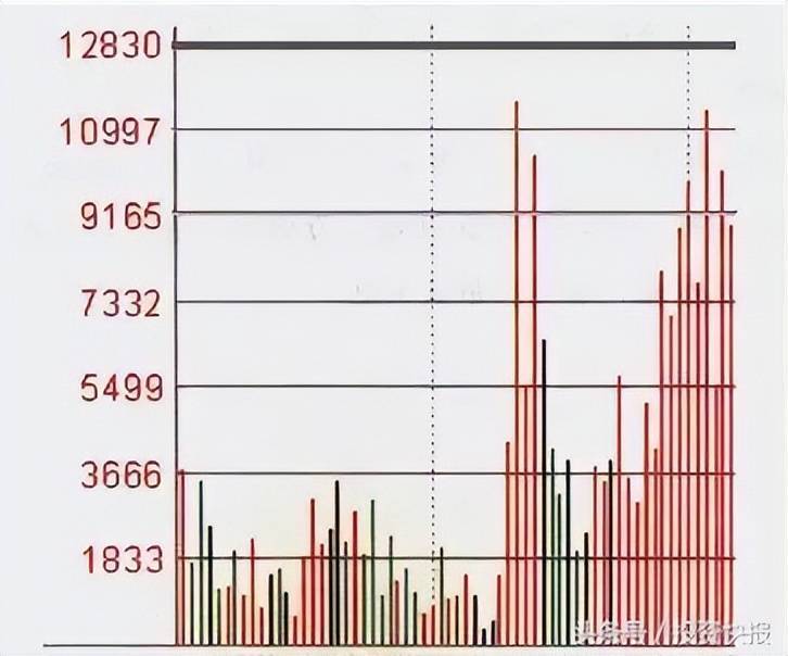 分时图买卖点形态_股票价量分布图怎么看_分时图看懂技巧