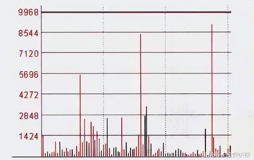 分时图买卖点形态_分时图看懂技巧_股票价量分布图怎么看