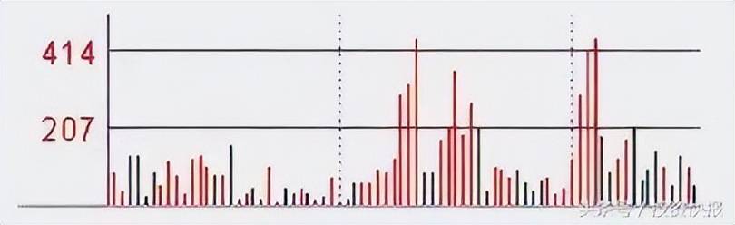 股票价量分布图怎么看_分时图买卖点形态_分时图看懂技巧