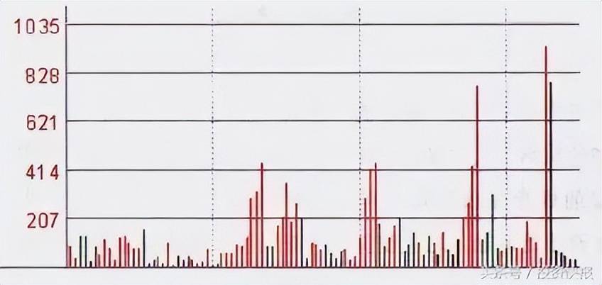 分时图看懂技巧_股票价量分布图怎么看_分时图买卖点形态