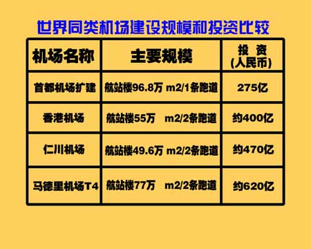 首都机场新航站诞生记:世界单体面积最大航站楼