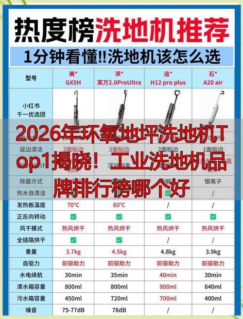 工业洗地机选购指南_环氧地坪清洁设备品牌排行榜_环氧地坪图片