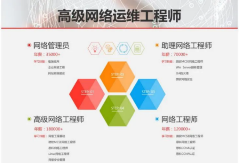 湖北生态工程职业技术学院网络课程_计算机网络技术专业_华为ICT订单班