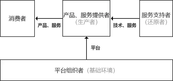 生态系统的物质循环导学案_互联网生态平衡_生态系统规律