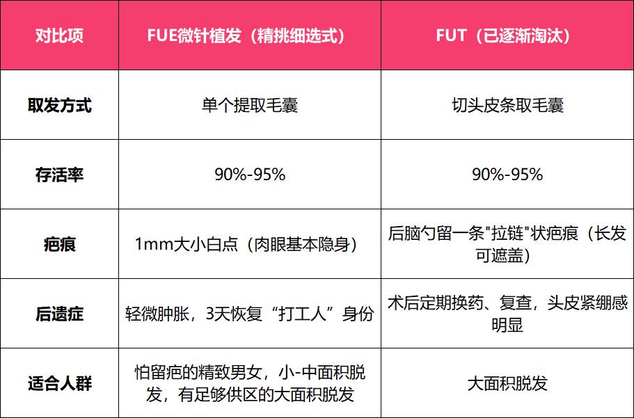 雄激素性脱发植发_肾虚会影响植发效果吗_女性型脱发植发