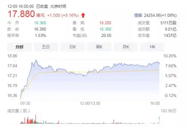 平庄能源 装机容量_龙源电力换股吸收合并平庄能源_龙源电力A股上市进程