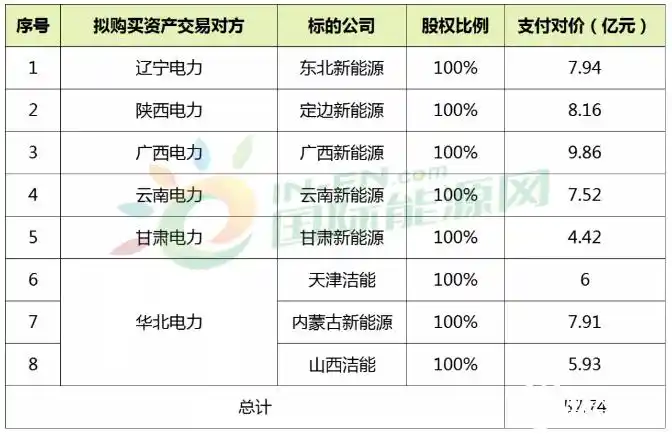 平庄能源 装机容量_龙源电力换股吸收合并平庄能源_龙源电力A股上市进程