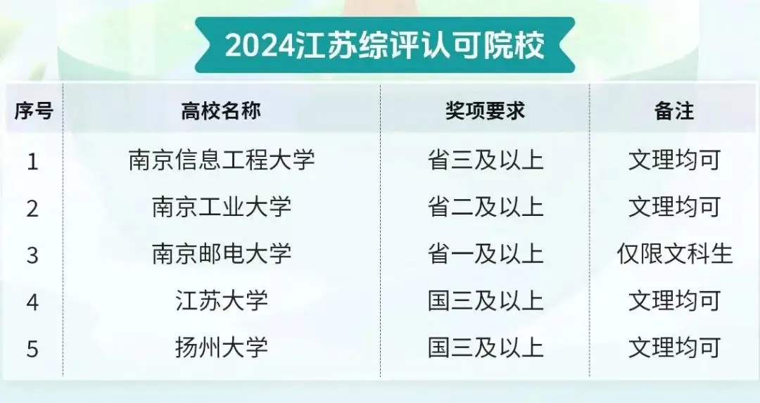 全国中学生环境保护优秀作文征集活动_环保作文综评加分_生态环保作文
