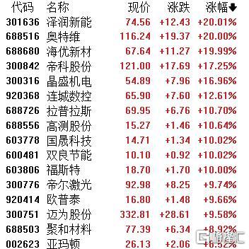 太空光伏_光伏设备板块涨停潮_太阳能玻璃股票