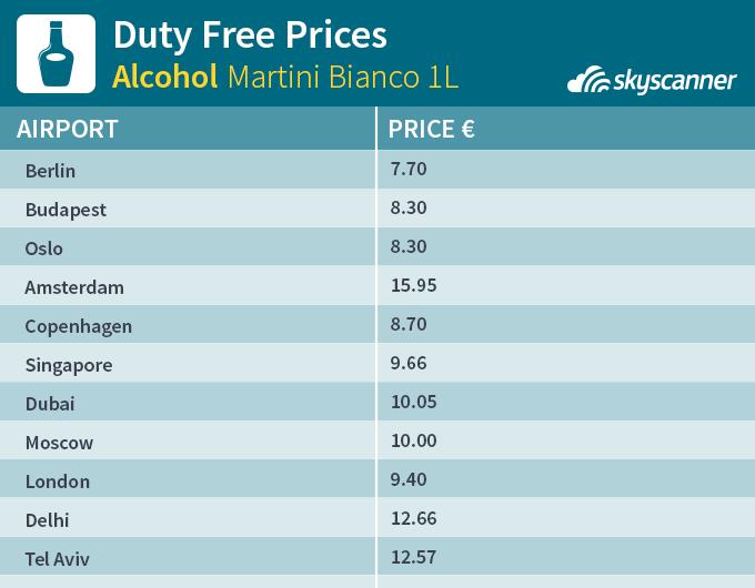 巴厘岛dfs免税店 品牌_Duty Free 真的能省钱吗_免税店购物省钱攻略