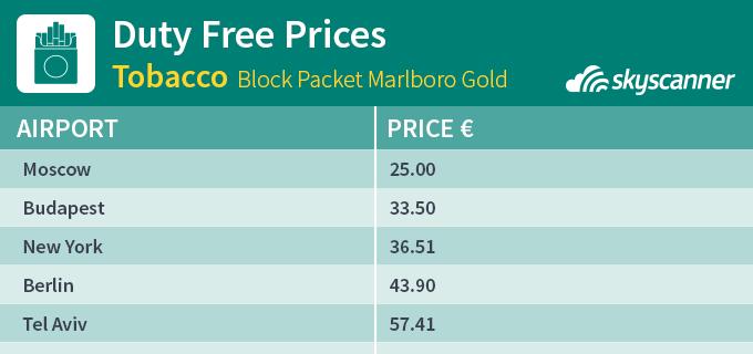 Duty Free 真的能省钱吗_巴厘岛dfs免税店 品牌_免税店购物省钱攻略