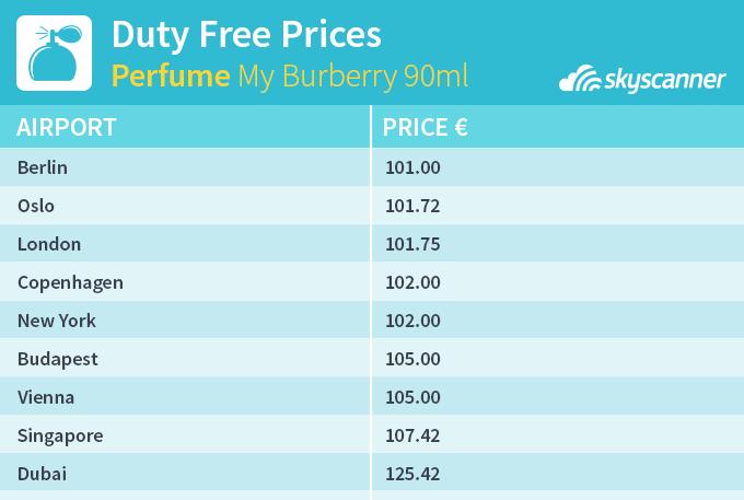 Duty Free 真的能省钱吗_巴厘岛dfs免税店 品牌_免税店购物省钱攻略