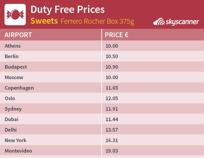巴厘岛dfs免税店 品牌_免税店购物省钱攻略_Duty Free 真的能省钱吗