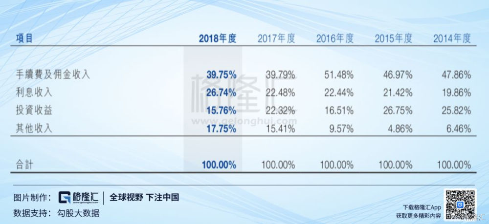 港股交易软件用户体验_富途证券商业模式分析_东方证券钱龙软件