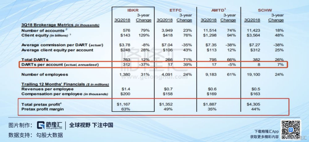 东方证券钱龙软件_富途证券商业模式分析_港股交易软件用户体验