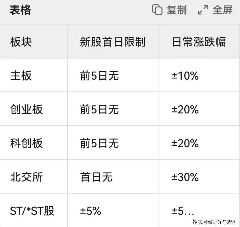 股票交易规则详解_哪些属于中小板股票_股票开户流程