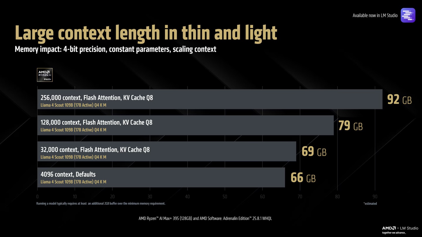 Ryzen AI MAX+ 395 128GB 内存 支持 Llama 4 Scout 109B 模型_z2 mini_AMD Ryzen AI Max+ 395 显存技术 驱动更新 Flash Attention