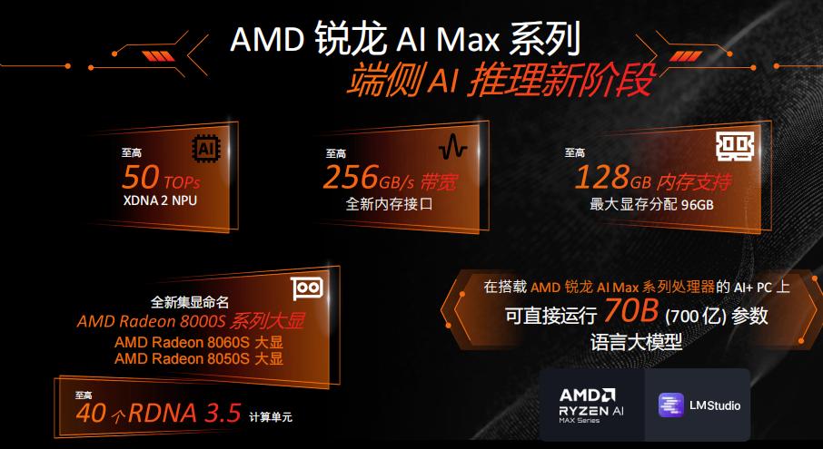 锐龙AI Max+ 395 Mini AI工作站_z2 mini_AMD锐龙AI MAX 300系列