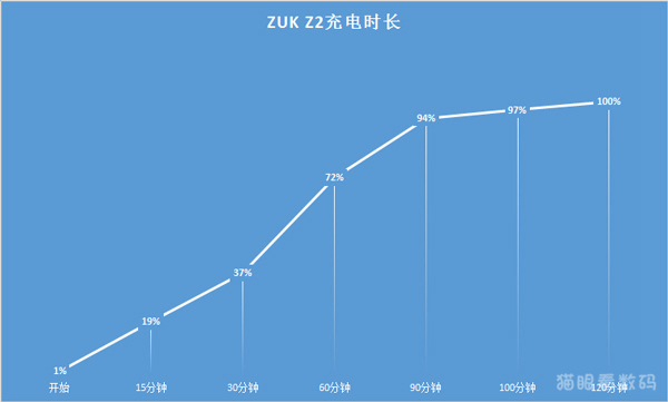 z2 mini_联想ZUK Z2配置评测_ZUK Z2 4英寸小屏旗舰手机