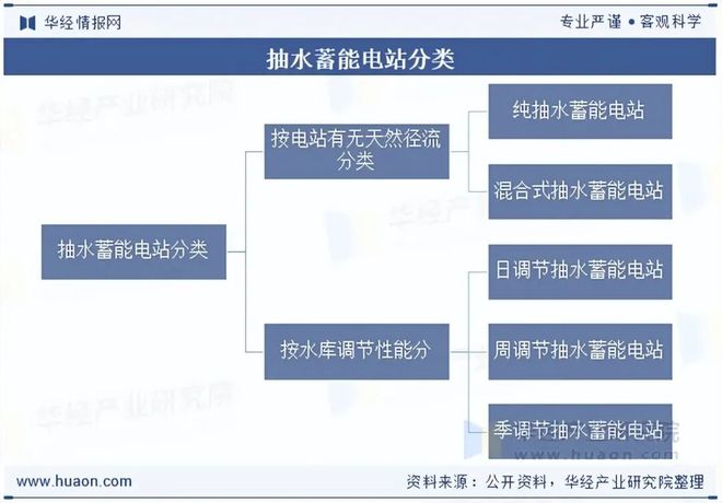 太阳能光热发电产业链_抽水蓄能发电行业政策_抽水蓄能发电行业概况