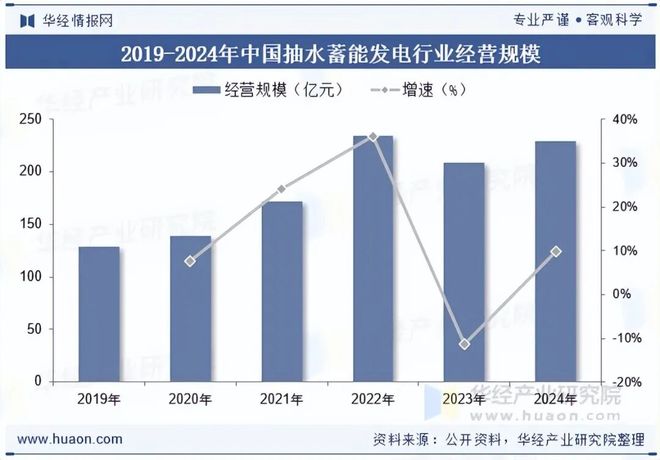 抽水蓄能发电行业政策_抽水蓄能发电行业概况_太阳能光热发电产业链