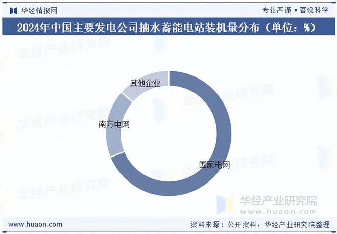 太阳能光热发电产业链_抽水蓄能发电行业政策_抽水蓄能发电行业概况