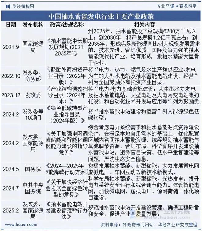 抽水蓄能发电行业概况_太阳能光热发电产业链_抽水蓄能发电行业政策