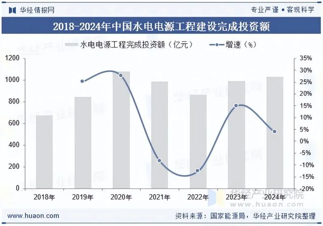 太阳能光热发电产业链_抽水蓄能发电行业概况_抽水蓄能发电行业政策