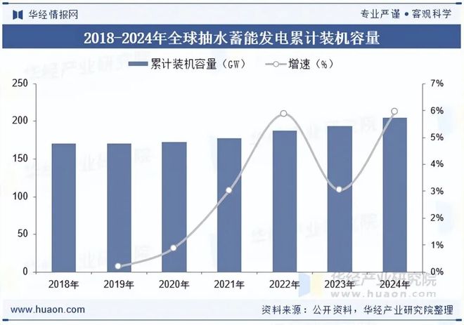 抽水蓄能发电行业政策_抽水蓄能发电行业概况_太阳能光热发电产业链