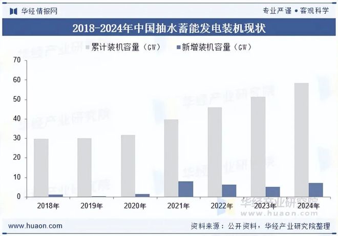 太阳能光热发电产业链_抽水蓄能发电行业概况_抽水蓄能发电行业政策