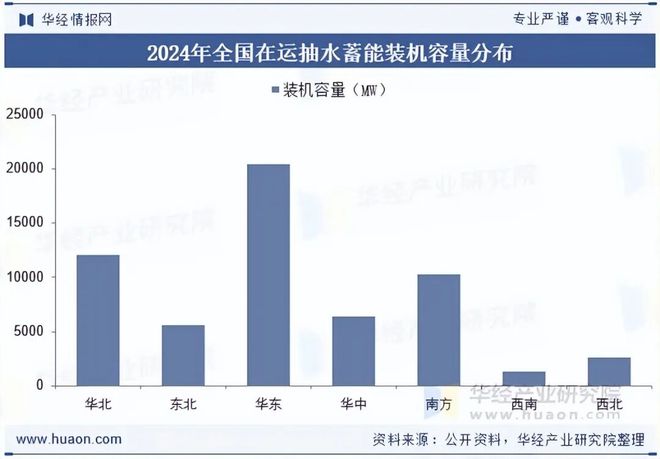 太阳能光热发电产业链_抽水蓄能发电行业概况_抽水蓄能发电行业政策