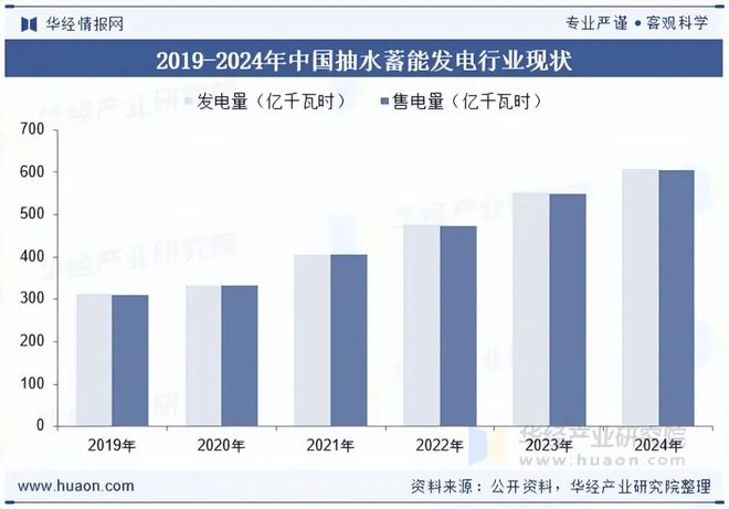 太阳能光热发电产业链_抽水蓄能发电行业政策_抽水蓄能发电行业概况