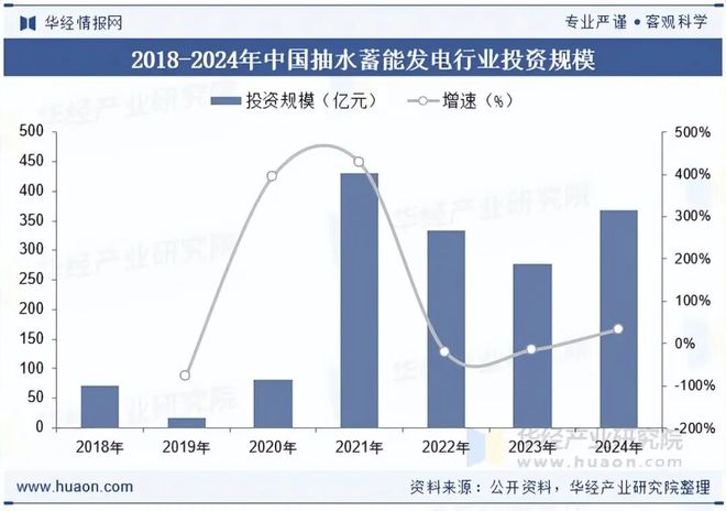 抽水蓄能发电行业概况_太阳能光热发电产业链_抽水蓄能发电行业政策