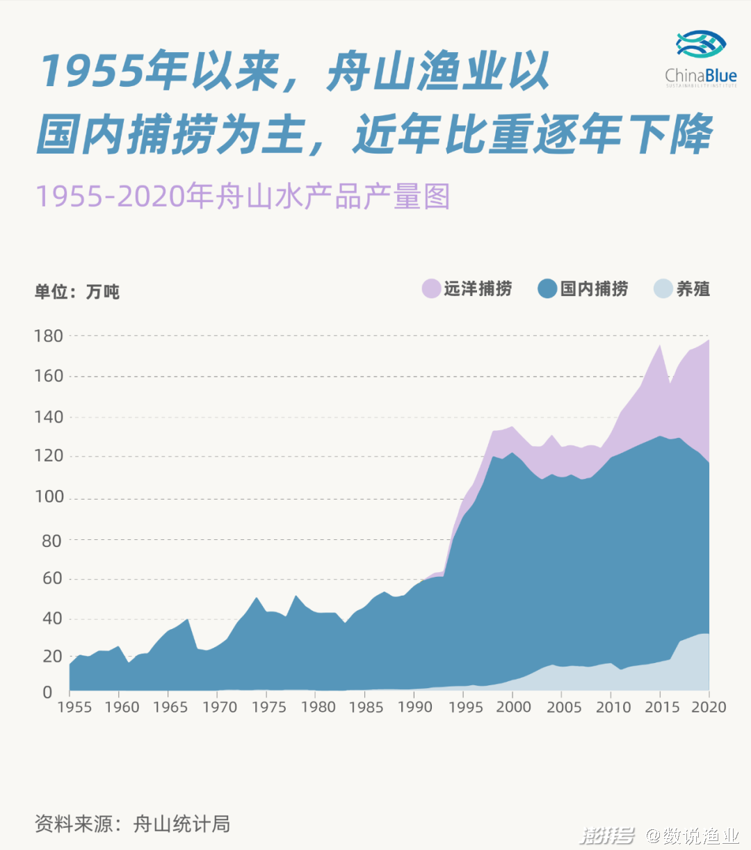全球四大渔场_舟山渔场发展历程_舟山渔业资源管理