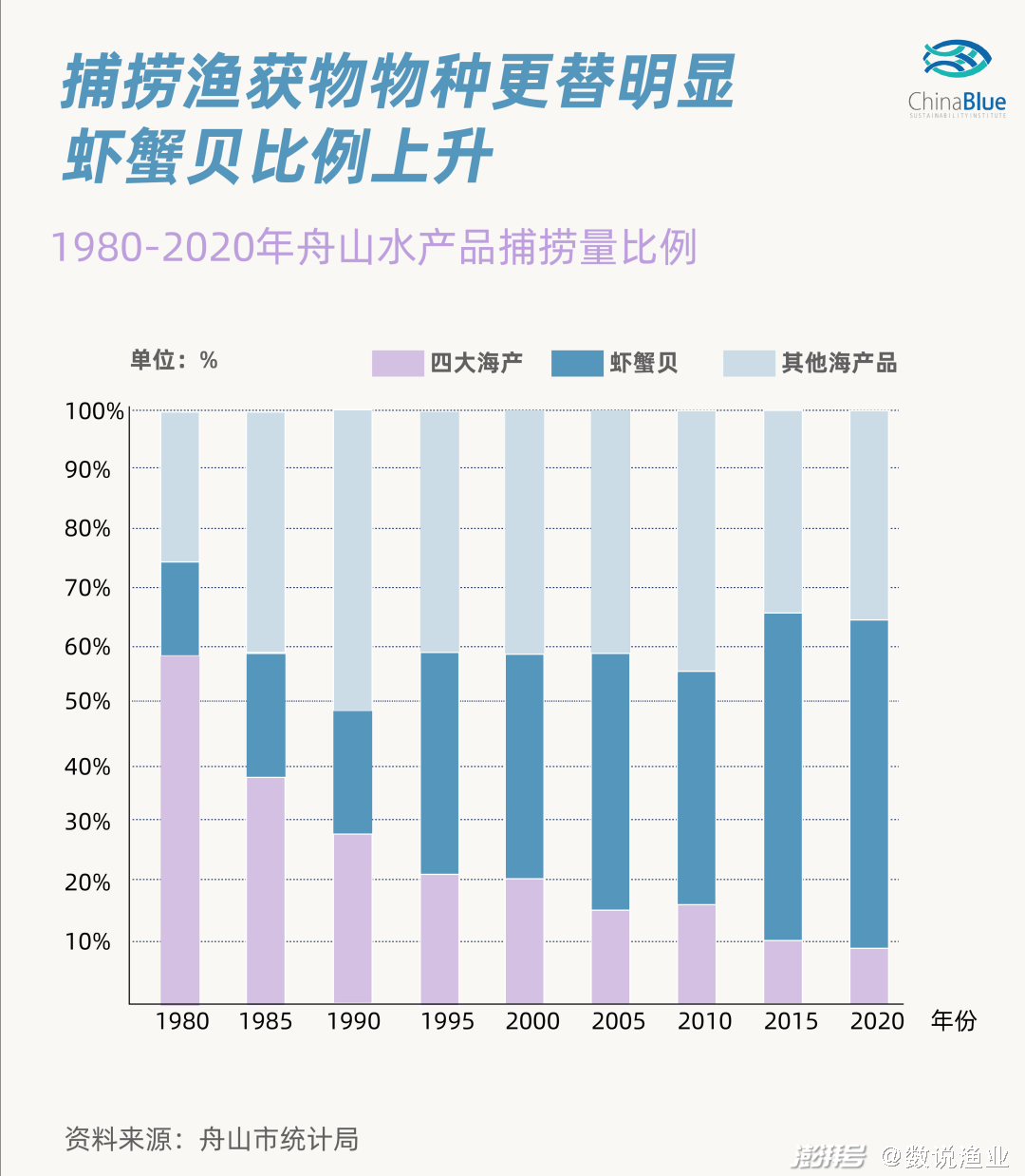 舟山渔场发展历程_全球四大渔场_舟山渔业资源管理