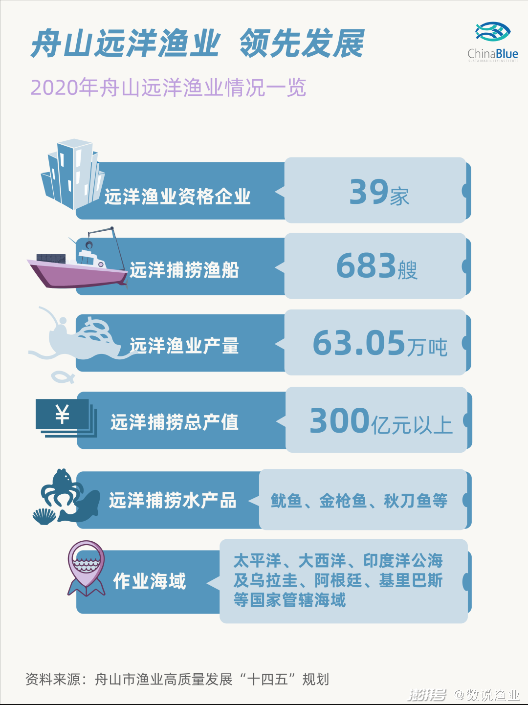 舟山渔场发展历程_舟山渔业资源管理_全球四大渔场