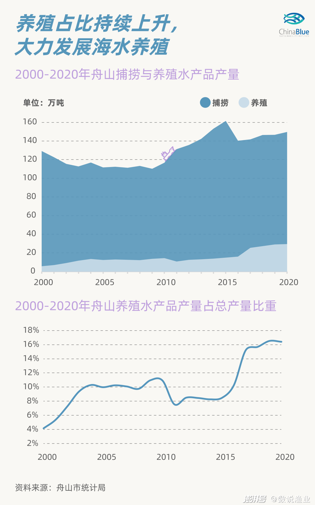 舟山渔业资源管理_舟山渔场发展历程_全球四大渔场