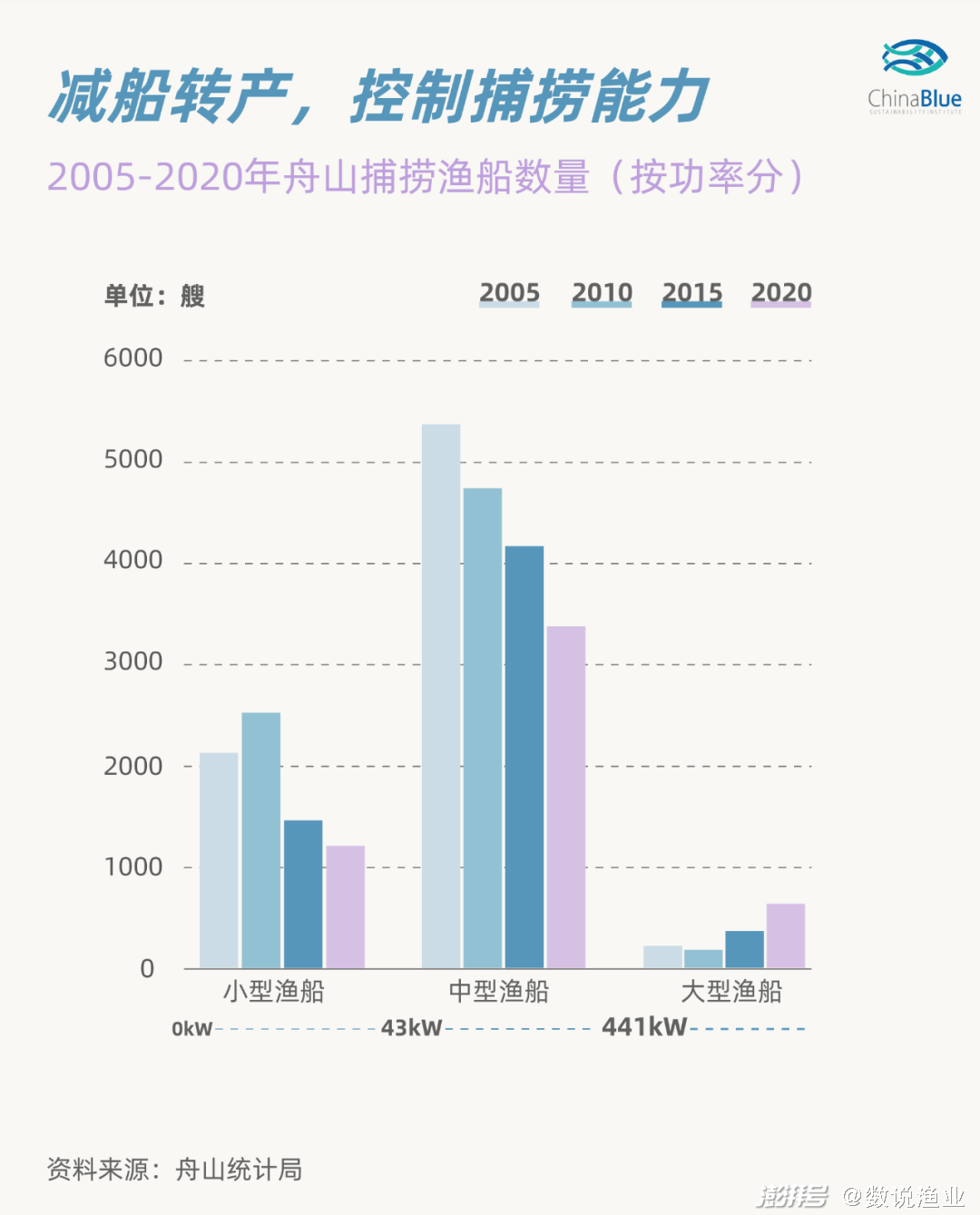 舟山渔业资源管理_全球四大渔场_舟山渔场发展历程