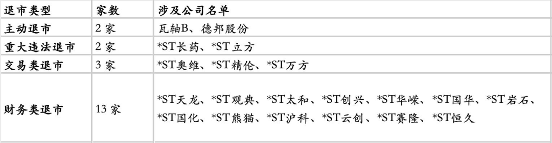 重大违法强制退市_10家a股公司退市 超25万股民踩雷_主动退市